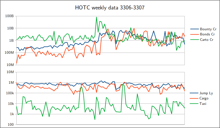 Traces of HOTC data from 3306-3307