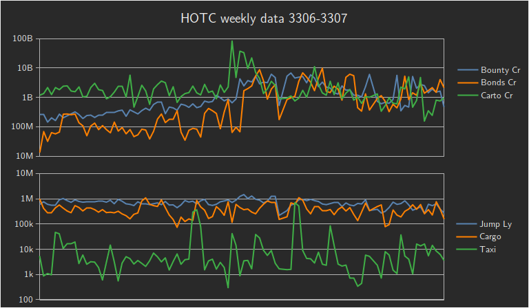 Traces of HOTC data from 3306-3307