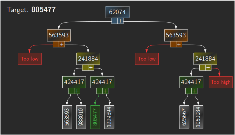 Recursive view with forking paths which end early if the total becomes impossible